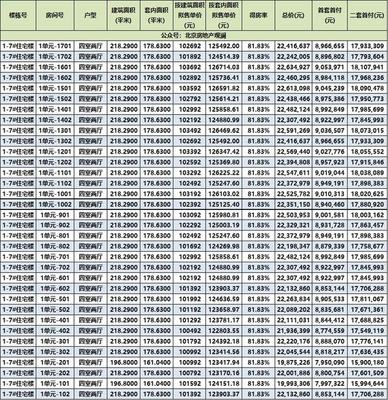 海淀中建學(xué)府公館一房一價表